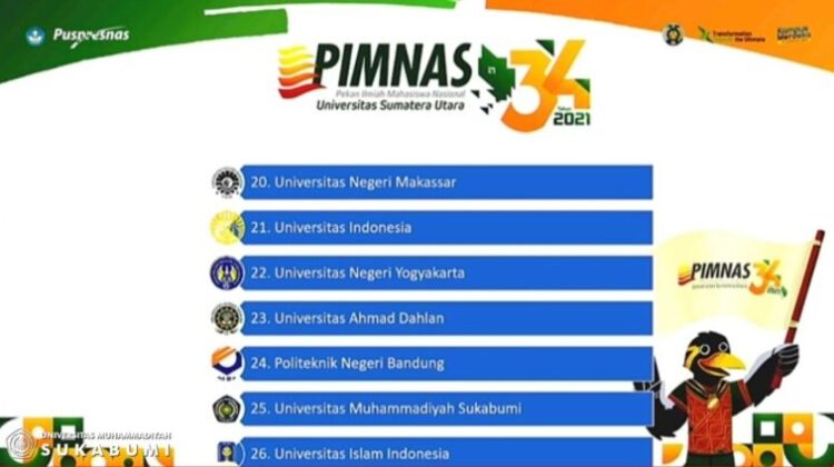 UMMI Becomes The 2nd Best Private Universities in PIMNAS